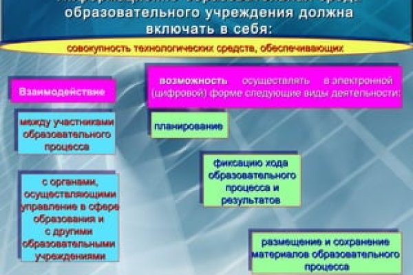 Как заказать на кракене