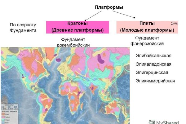 Кракен маркетплейс что это